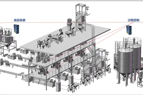 Measurement Scheme