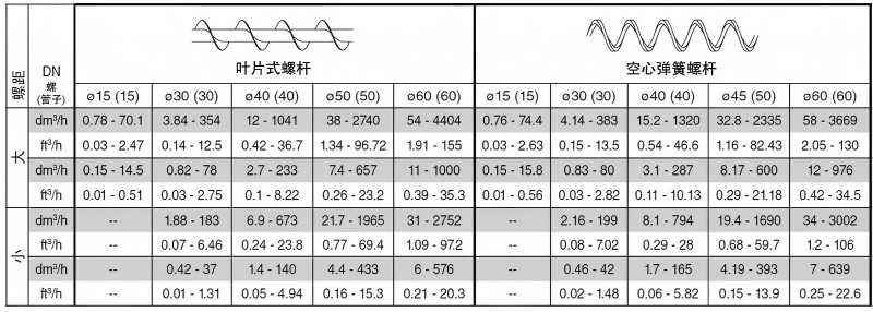 how-to-select-the-most-suitable-screw-for-a-loss-in-weight-feeder-4.png how-to-select-the-most-suitable-screw-for-a-loss-in-weight-feeder-4.png