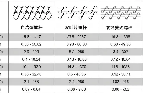 Loss‑in‑Weight Feeder Accuracy: What Are the Real Differences Between Domestic and Imported Units?